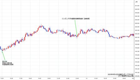 gbpjpy5min250912.jpg