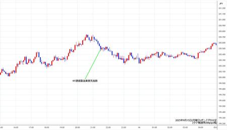 gbpjpy5min250915.jpg