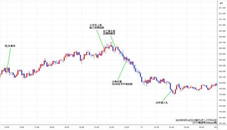 gbpjpy5min250916.jpg