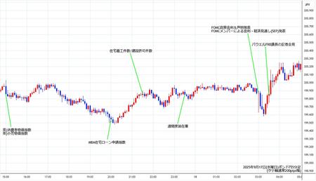 gbpjpy5min250917.jpg