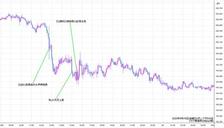 gbpjpy5min250919.jpg