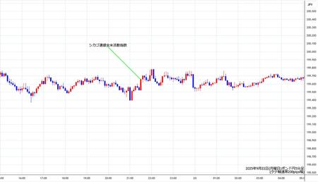 gbpjpy5min250922.jpg