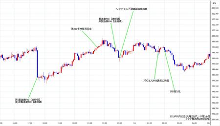 gbpjpy5min250923.jpg