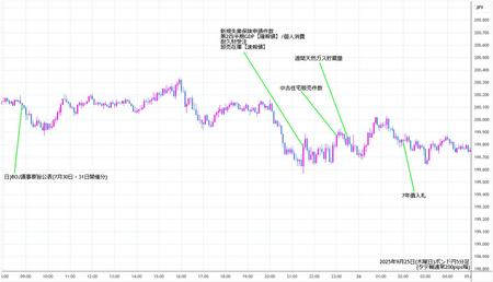 gbpjpy5min250925.jpg