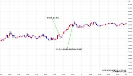 gbpjpy5min250926.jpg