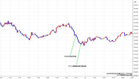gbpjpy5min250929.jpg