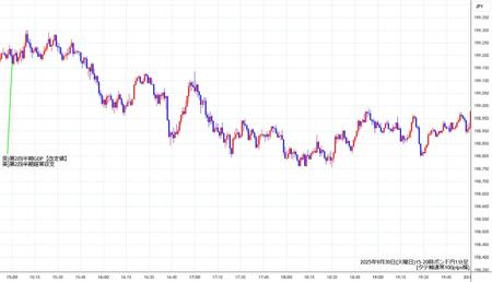 gbpjpy1min250930-2.jpg