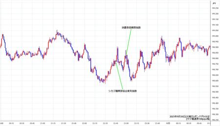 gbpjpy1min250930.jpg