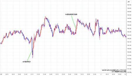 gbpjpy1min251001.jpg