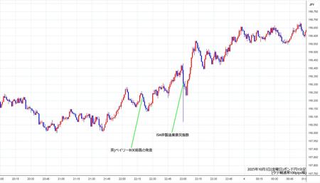 gbpjpy1min251003.jpg