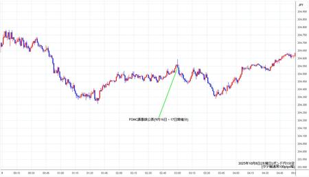 gbpjpy1min251008.jpg