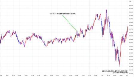 gbpjpy1min251010.jpg