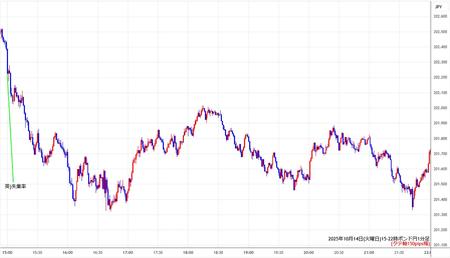 gbpjpy1min251014-2.jpg
