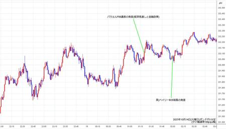 gbpjpy1min251014.jpg