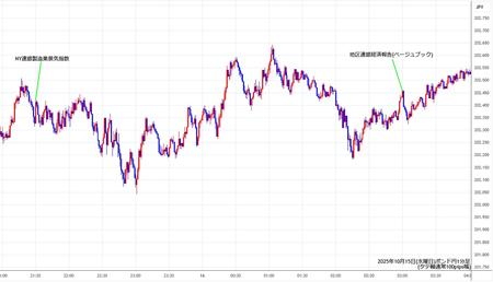 gbpjpy1min251015.jpg