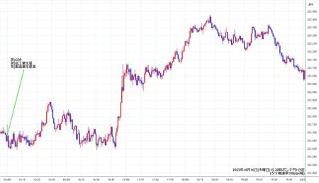 gbpjpy1min251016-2.jpg