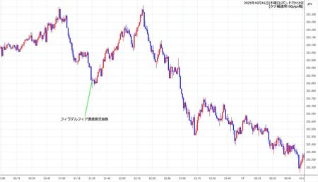 gbpjpy1min251016.jpg