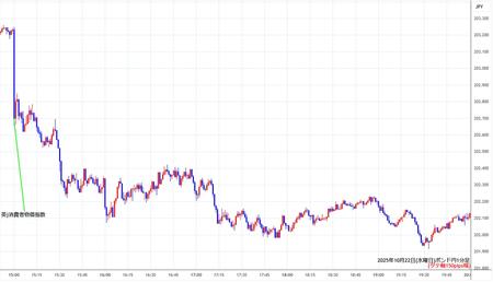gbpjpy1min251022.jpg