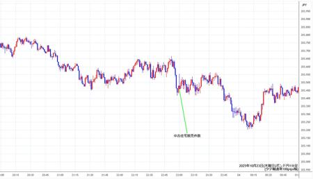 gbpjpy1min251023.jpg