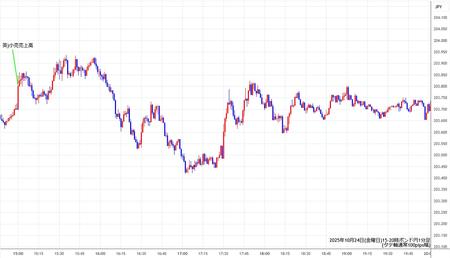 gbpjpy1min251024-2.jpg
