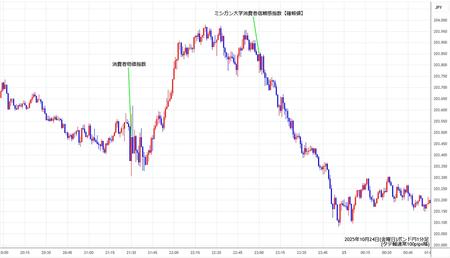 gbpjpy1min251024.jpg