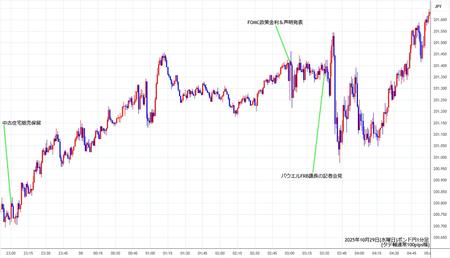 gbpjpy1min251029.jpg