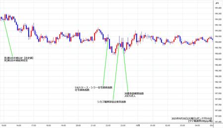 gbpjpy5min250930.jpg