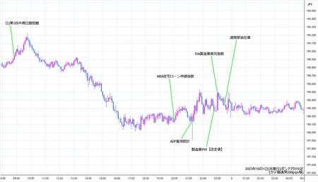 gbpjpy5min251001.jpg
