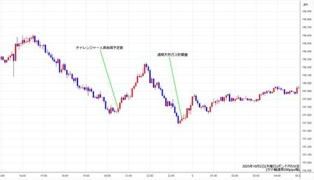 gbpjpy5min251002.jpg
