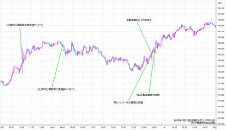gbpjpy5min251003.jpg