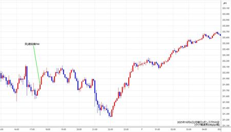 gbpjpy5min251006.jpg