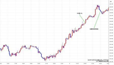 gbpjpy5min251007.jpg