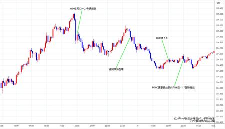 gbpjpy5min251008.jpg