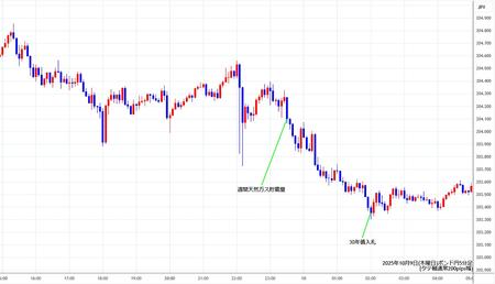 gbpjpy5min251009.jpg