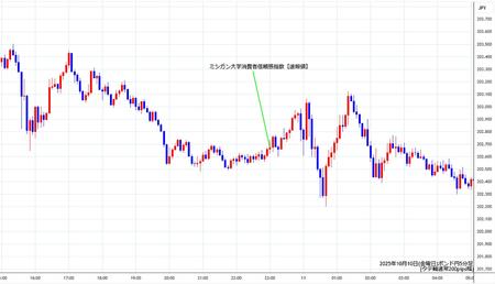 gbpjpy5min251010.jpg