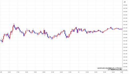 gbpjpy5min251013.jpg