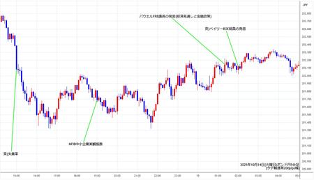 gbpjpy5min251014.jpg