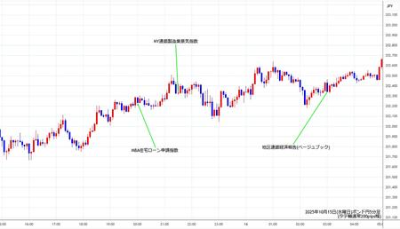gbpjpy5min251015.jpg