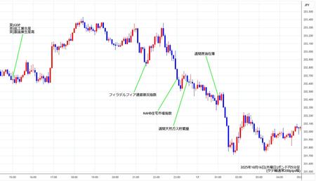 gbpjpy5min251016.jpg