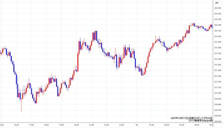 gbpjpy5min251017.jpg