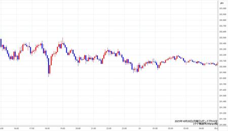 gbpjpy5min251020.jpg