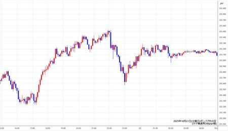 gbpjpy5min251021.jpg