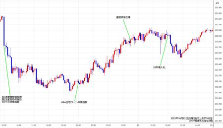 gbpjpy5min251022.jpg