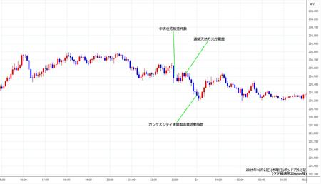 gbpjpy5min251023.jpg
