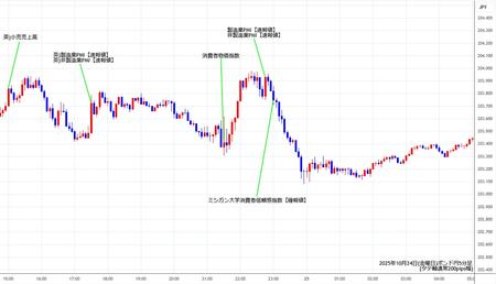 gbpjpy5min251024.jpg