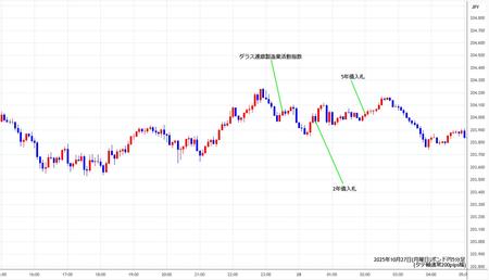 gbpjpy5min251027.jpg