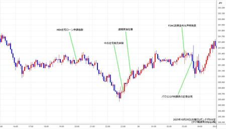 gbpjpy5min251029.jpg