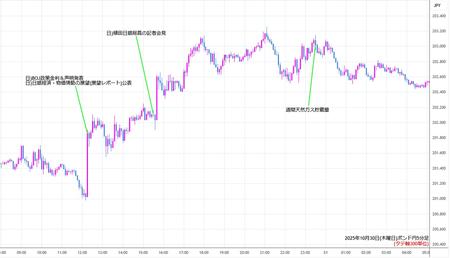 gbpjpy5min251030.jpg