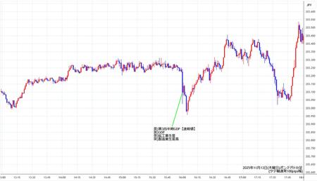 gbpjpy1min251113.jpg