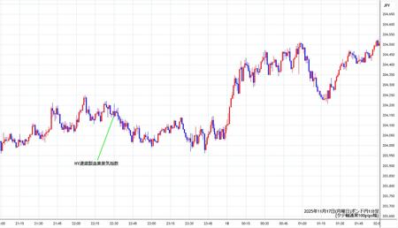 gbpjpy1min251117.jpg